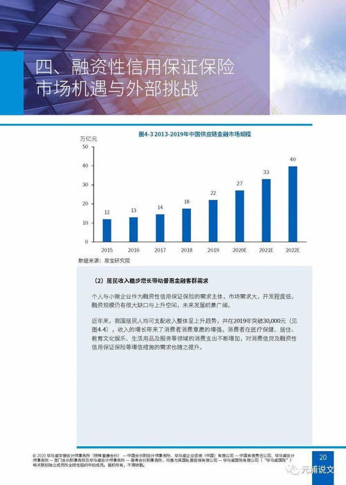 文化創意產業融資性信保業務 行業生態、內外挑戰與應對策略